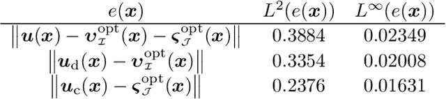 Figure 2 for Physics-informed Spectral Learning: the Discrete Helmholtz--Hodge Decomposition