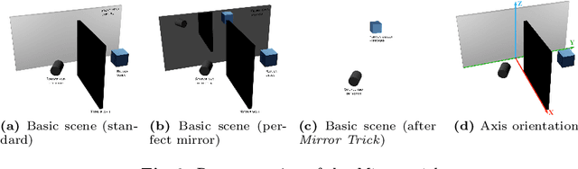 Figure 3 for NIGHT -- Non-Line-of-Sight Imaging from Indirect Time of Flight Data