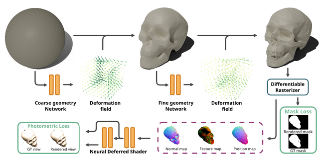 Figure 3 for Explicit Neural Surfaces: Learning Continuous Geometry With Deformation Fields