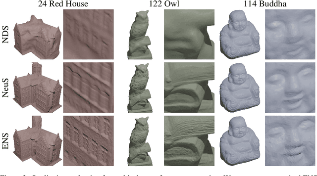 Figure 4 for Explicit Neural Surfaces: Learning Continuous Geometry With Deformation Fields
