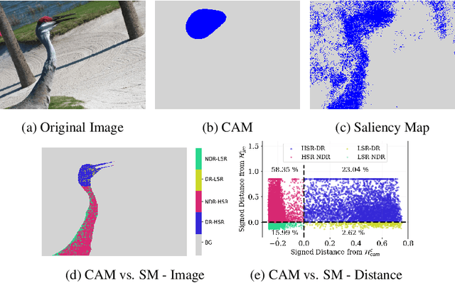Figure 1 for Beyond Discriminative Regions: Saliency Maps as Alternatives to CAMs for Weakly Supervised Semantic Segmentation