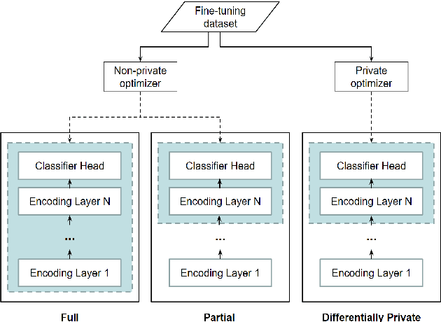 Figure 3 for A Study on Extracting Named Entities from Fine-tuned vs. Differentially Private Fine-tuned BERT Models