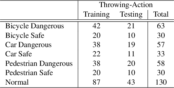 Figure 3 for Detection of Object Throwing Behavior in Surveillance Videos