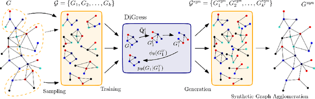 Figure 1 for SaGess: Sampling Graph Denoising Diffusion Model for Scalable Graph Generation