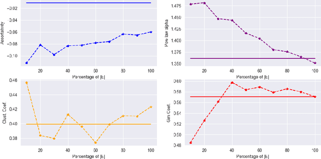 Figure 4 for SaGess: Sampling Graph Denoising Diffusion Model for Scalable Graph Generation