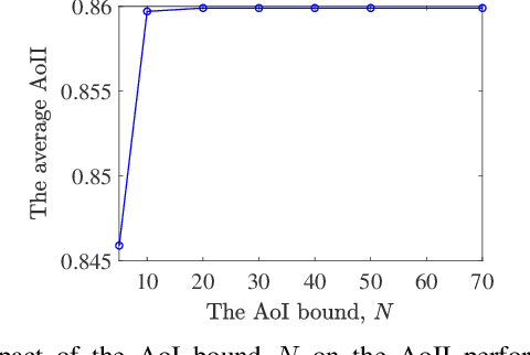 Figure 2 for Optimal Semantic-aware Sampling and Transmission in Energy Harvesting Systems Through the AoII