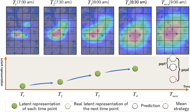Figure 3 for Latent Evolution Model for Change Point Detection in Time-varying Networks