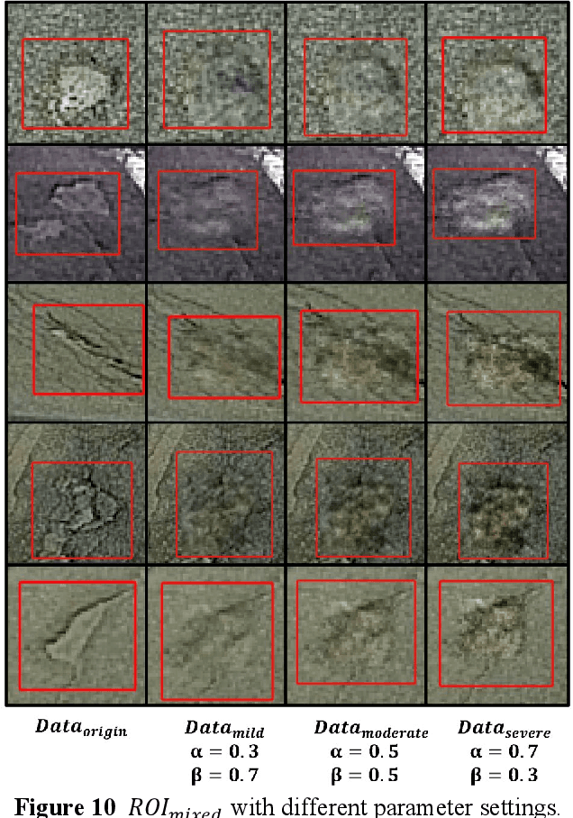 Figure 2 for Integrating GAN and Texture Synthesis for Enhanced Road Damage Detection