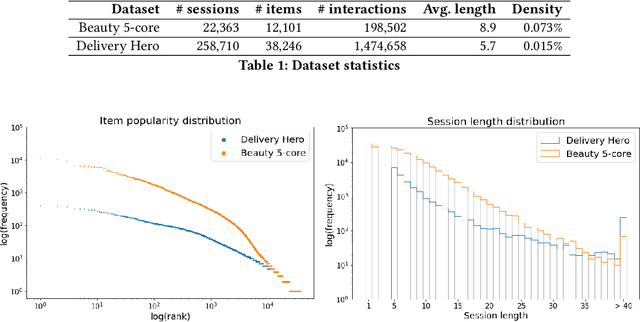 Figure 1 for Leveraging Large Language Models for Sequential Recommendation