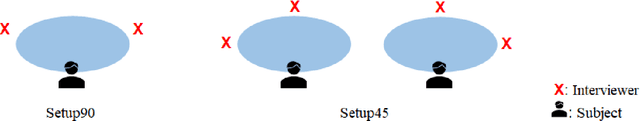 Figure 2 for Analyzing Head Orientation of Neurotypical and Autistic Individuals in Triadic Conversations