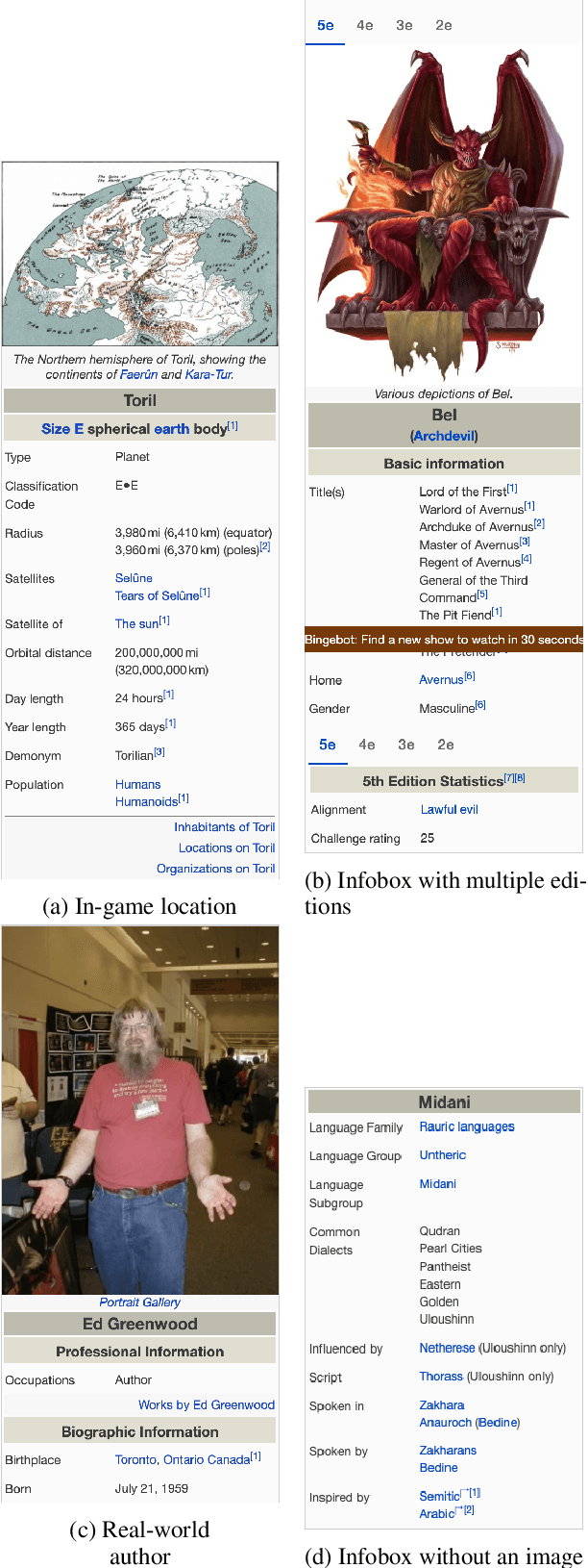 Figure 1 for Synthesis and Evaluation of a Domain-specific Large Data Set for Dungeons & Dragons