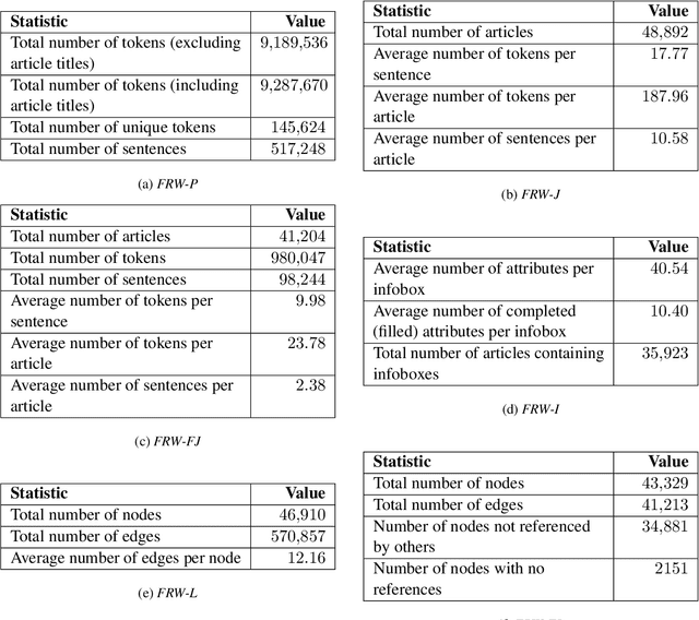 Figure 4 for Synthesis and Evaluation of a Domain-specific Large Data Set for Dungeons & Dragons