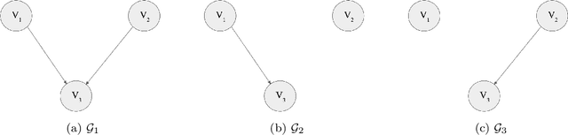 Figure 1 for A continuous Structural Intervention Distance to compare Causal Graphs