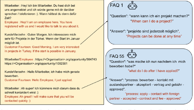 Figure 3 for A System for Human-AI collaboration for Online Customer Support