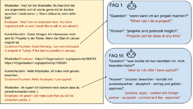 Figure 3 for A system for Human-AI collaboration for Online Customer Support