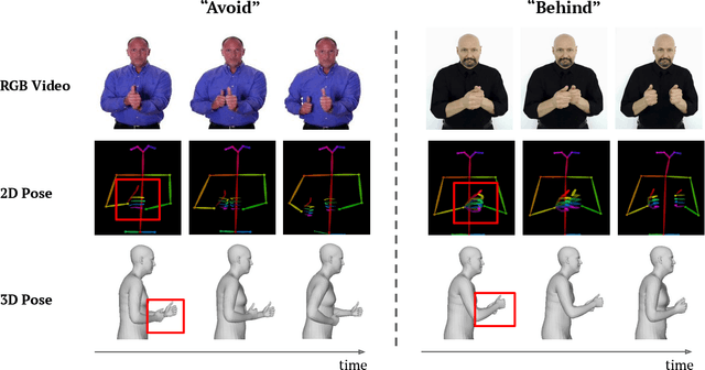 Figure 3 for Human Part-wise 3D Motion Context Learning for Sign Language Recognition