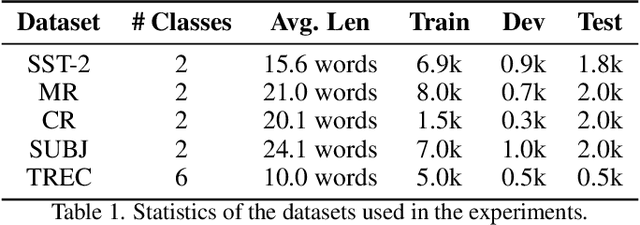 Figure 2 for Defending Pre-trained Language Models as Few-shot Learners against Backdoor Attacks