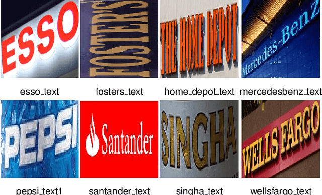 Figure 3 for Image-Text Pre-Training for Logo Recognition