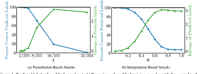 Figure 1 for Rethinking Backdoor Data Poisoning Attacks in the Context of Semi-Supervised Learning