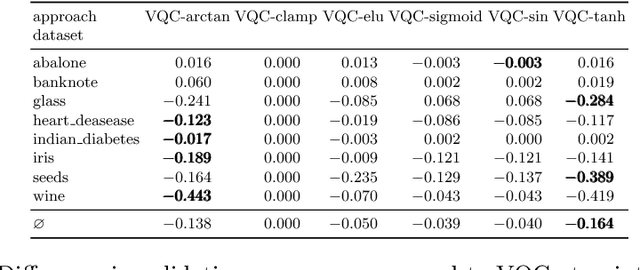 Figure 2 for Weight Re-Mapping for Variational Quantum Algorithms