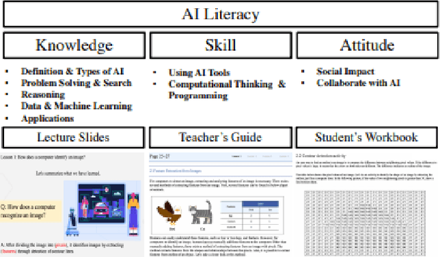 Figure 1 for Build-a-Bot: Teaching Conversational AI Using a Transformer-Based Intent Recognition and Question Answering Architecture