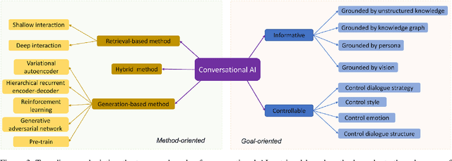 Figure 3 for Build-a-Bot: Teaching Conversational AI Using a Transformer-Based Intent Recognition and Question Answering Architecture