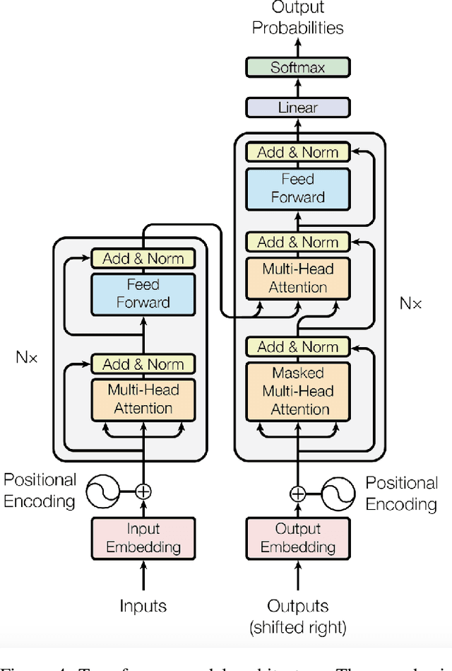 Figure 4 for Build-a-Bot: Teaching Conversational AI Using a Transformer-Based Intent Recognition and Question Answering Architecture