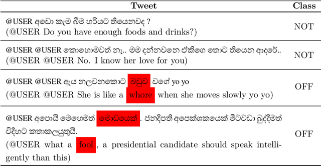 Figure 2 for SOLD: Sinhala Offensive Language Dataset