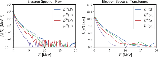 Figure 2 for Acceptance Rates of Invertible Neural Networks on Electron Spectra from Near-Critical Laser-Plasmas: A Comparison