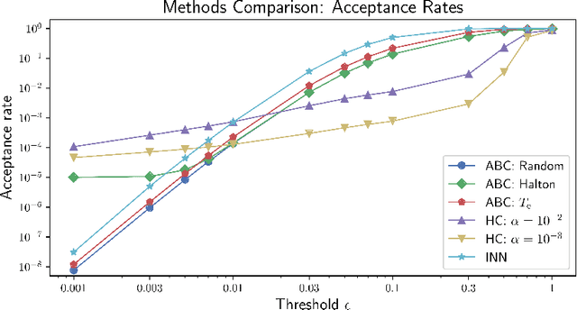 Figure 4 for Acceptance Rates of Invertible Neural Networks on Electron Spectra from Near-Critical Laser-Plasmas: A Comparison