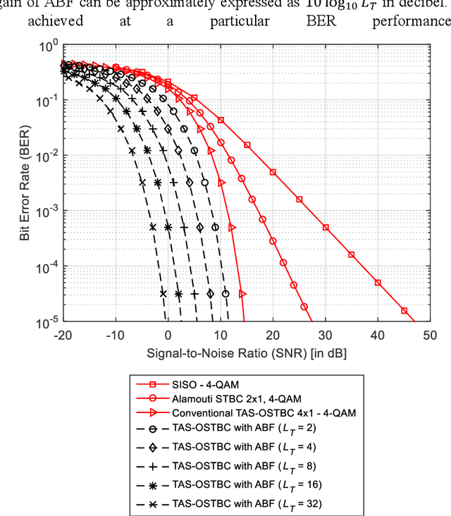 Figure 2 for IRS-Assisted Millimeter-wave Massive MIMO with Transmit Antenna Selection for IoT Networks