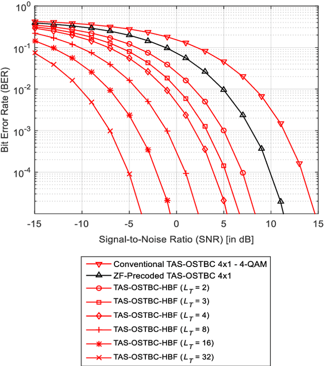 Figure 3 for IRS-Assisted Millimeter-wave Massive MIMO with Transmit Antenna Selection for IoT Networks