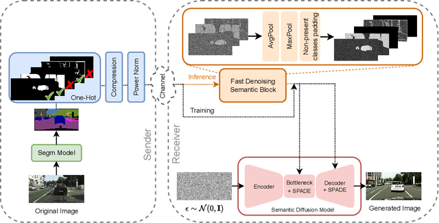 Figure 3 for Generative Semantic Communication: Diffusion Models Beyond Bit Recovery