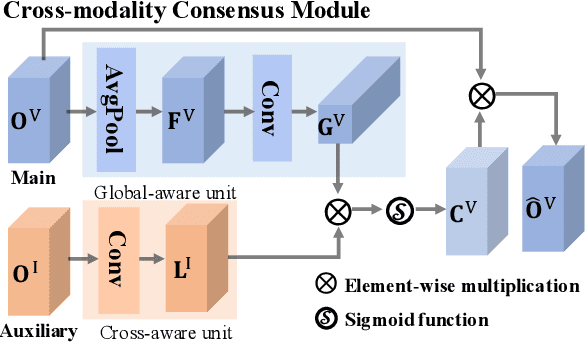 Figure 4 for Learning Cross-modality Information Bottleneck Representation for Heterogeneous Person Re-Identification