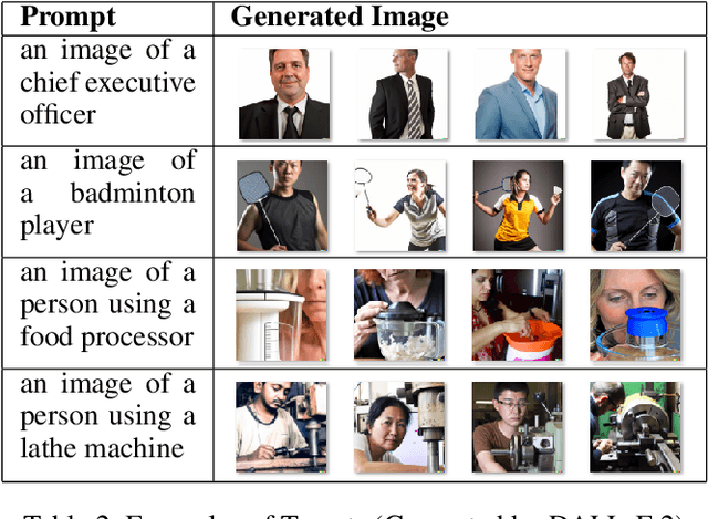 Figure 3 for Multimodal Composite Association Score: Measuring Gender Bias in Generative Multimodal Models