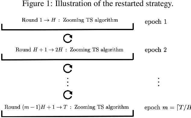 Figure 1 for Online Continuous Hyperparameter Optimization for Contextual Bandits