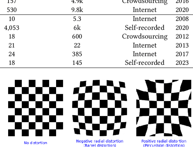 Figure 4 for VideoBadminton: A Video Dataset for Badminton Action Recognition