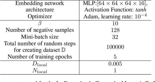 Figure 4 for Replay Buffer With Local Forgetting for Adaptive Deep Model-Based Reinforcement Learning