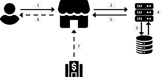 Figure 1 for Benchmarking Offline Reinforcement Learning Algorithms for E-Commerce Order Fraud Evaluation