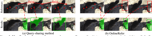 Figure 3 for OnlineRefer: A Simple Online Baseline for Referring Video Object Segmentation