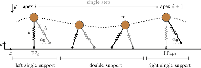 Figure 1 for Beyond Convergence: Identifiability of Machine Learning and Deep Learning Models