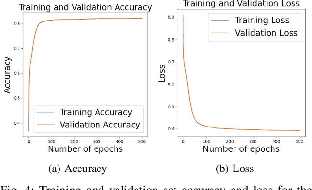 Figure 3 for Beyond Convergence: Identifiability of Machine Learning and Deep Learning Models
