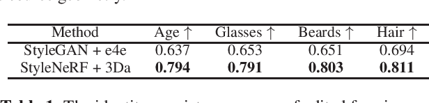 Figure 2 for Designing a 3D-Aware StyleNeRF Encoder for Face Editing