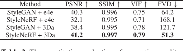 Figure 4 for Designing a 3D-Aware StyleNeRF Encoder for Face Editing