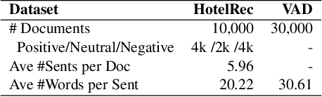 Figure 2 for Cone: Unsupervised Contrastive Opinion Extraction