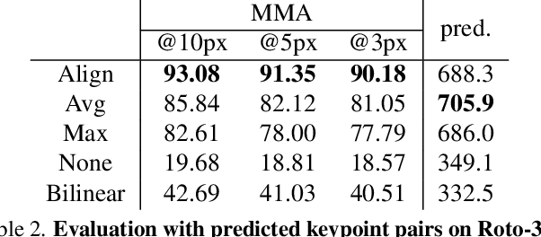 Figure 4 for Learning Rotation-Equivariant Features for Visual Correspondence