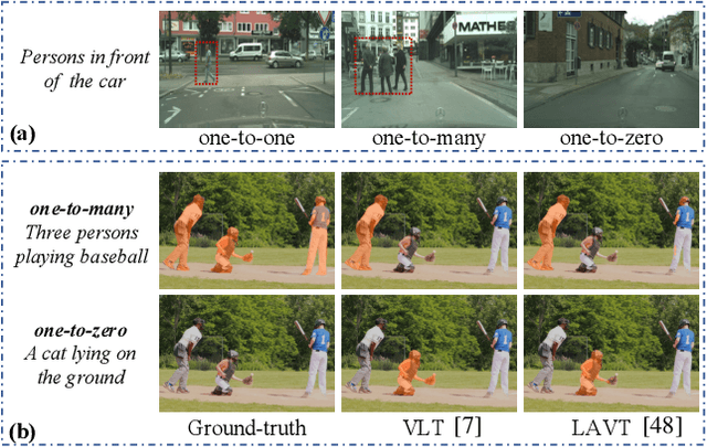 Figure 1 for Beyond One-to-One: Rethinking the Referring Image Segmentation