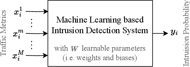 Figure 2 for Online Self-Supervised Learning in Machine Learning Intrusion Detection for the Internet of Things