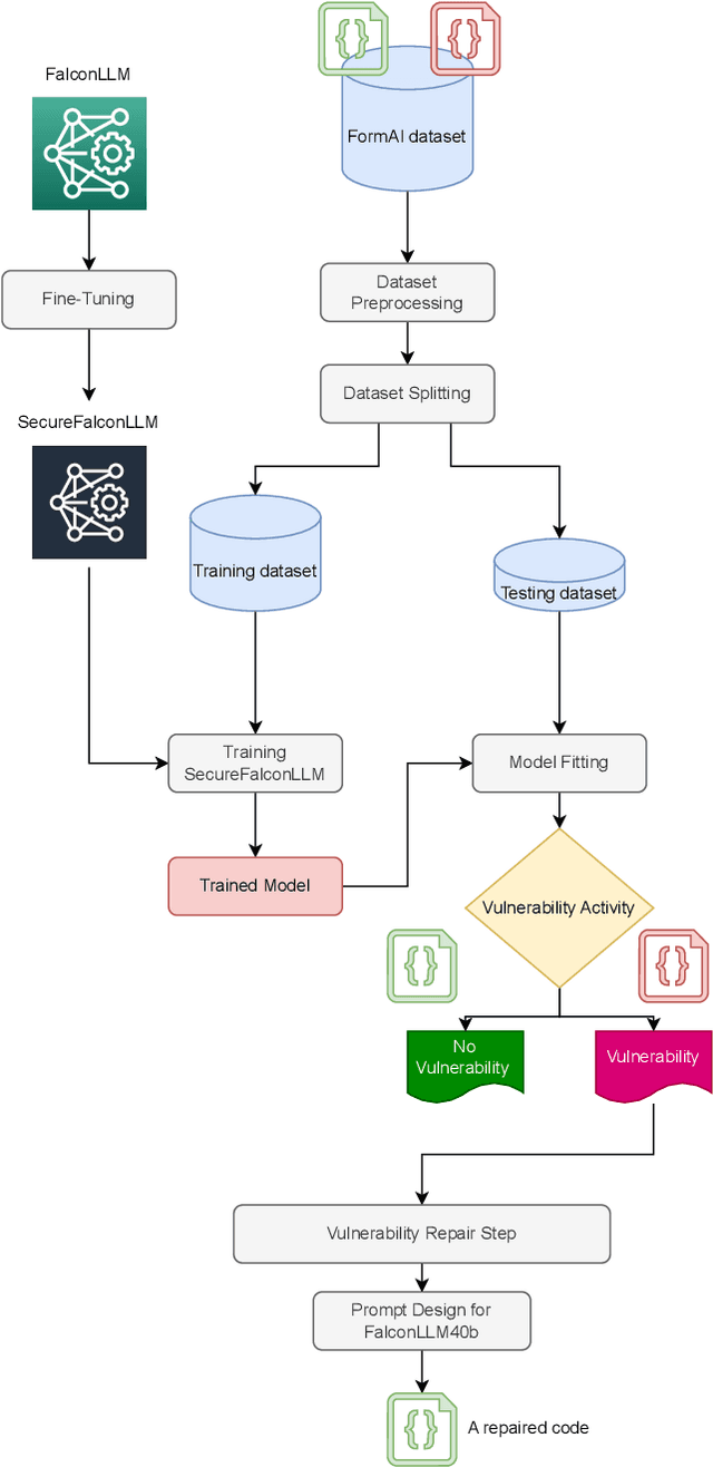 Figure 3 for SecureFalcon: The Next Cyber Reasoning System for Cyber Security