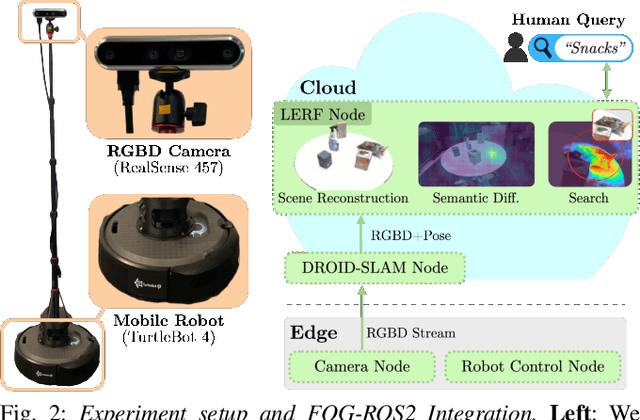 Figure 2 for Lifelong LERF: Local 3D Semantic Inventory Monitoring Using FogROS2